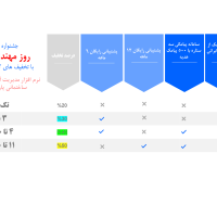 تخفیف ویژه نرم افزار آزمایشگاه ساختمانی پارسا در جشنواره روز مهندس 1403