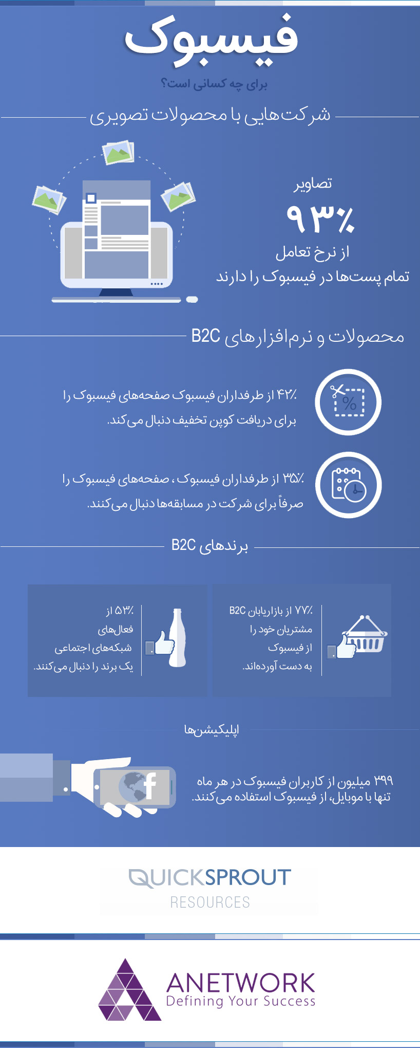 فیسبوک برای چه کسبوکارهایی مناسب است؟
