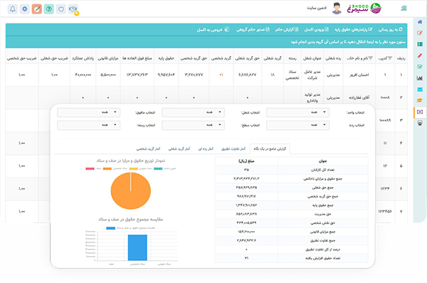 نرم افزار حقوق و دستمزد 4P سیمرغ: پیاده سازی مدل جامع 4P به صورت هوشمند و دقیق