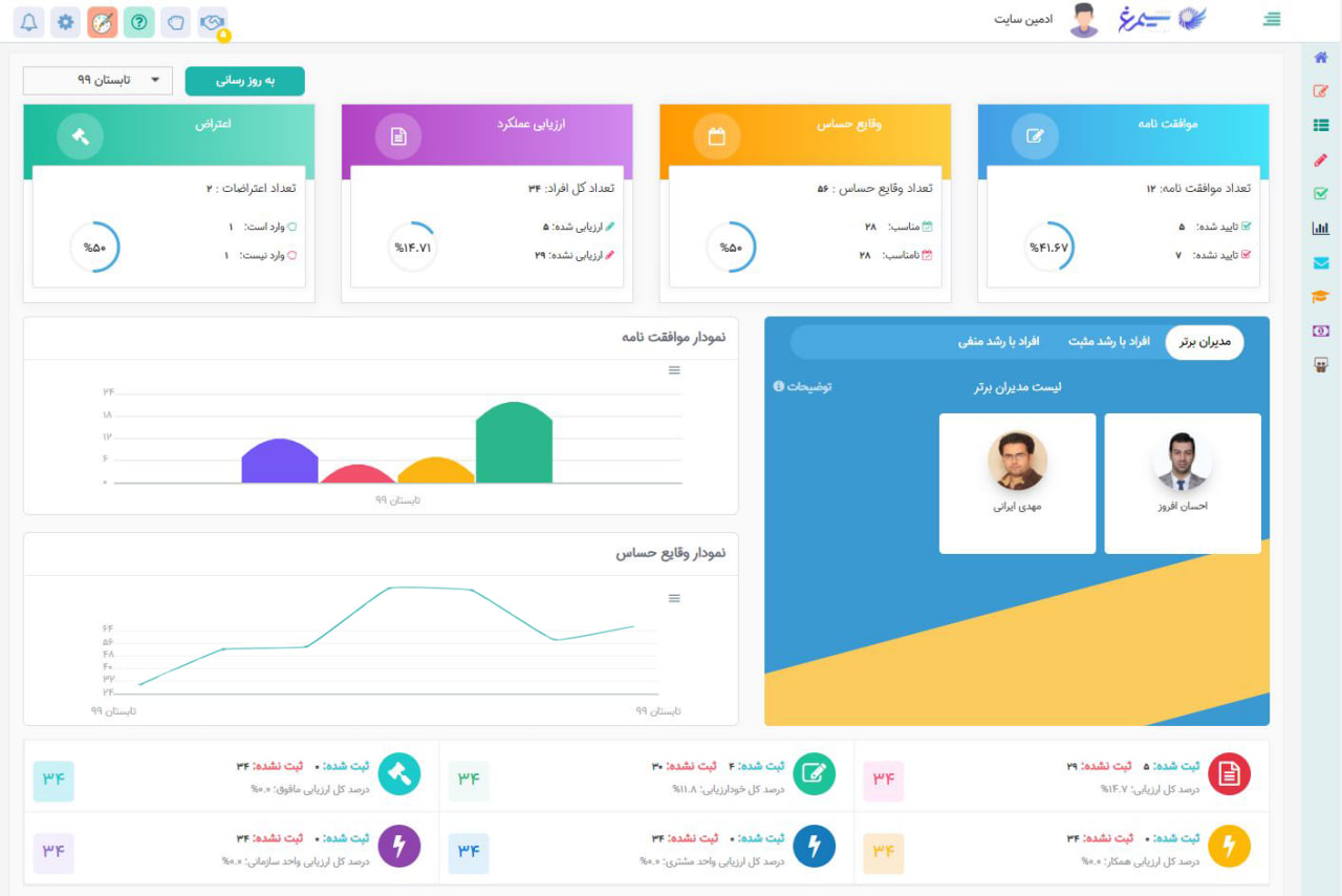 نرم افزار ارزیابی عملکرد کارکنان